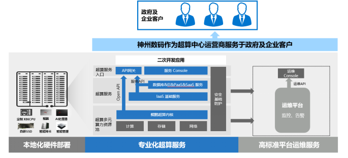 tanqiuba项目案例(初稿-改）_2021Q1-01266367.png