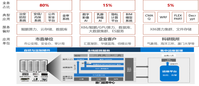tanqiuba项目案例(初稿-改）_2021Q1-01266575.png