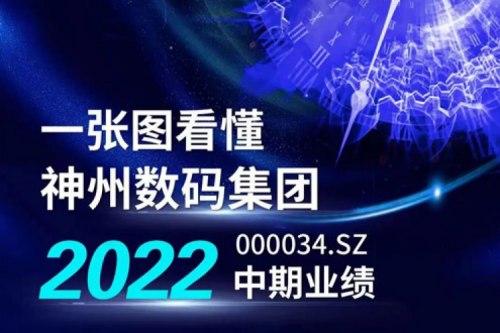 图解谈球吧数码集团2022年中期业绩